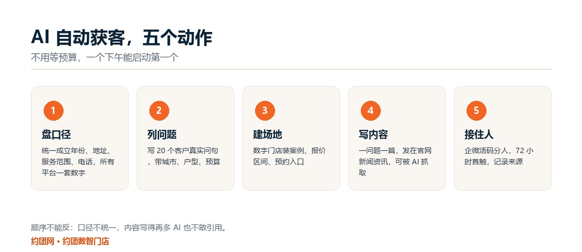 AI 自动获客的五个动作