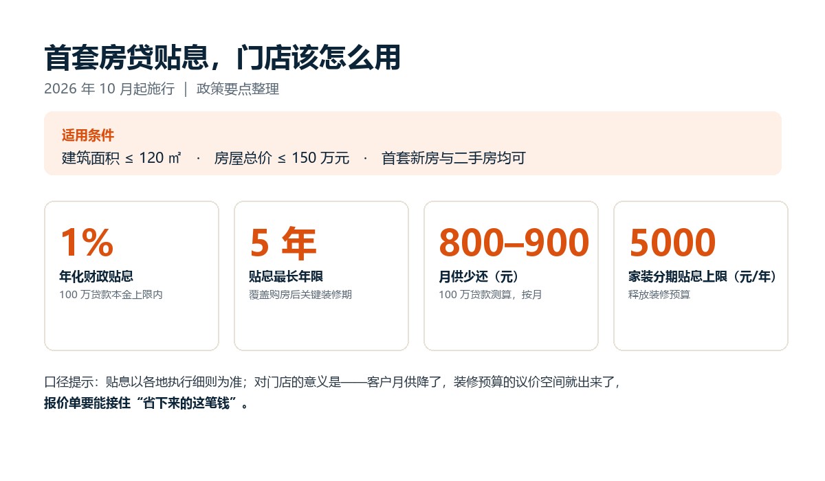 首套房贷贴息政策要点